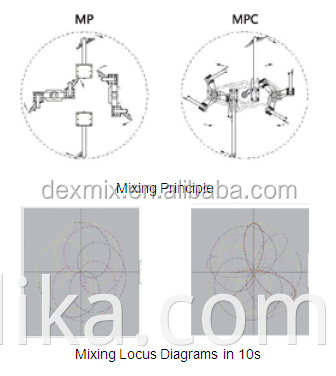 Germany technology small construction equipment mini diesel concrete mixer for sale in africa